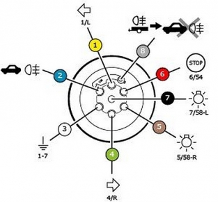 schema trekhaak bekabeling 7 polig 13 polig burghof